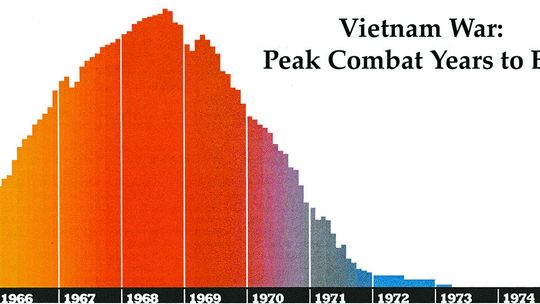 50-Year Vietnam War History