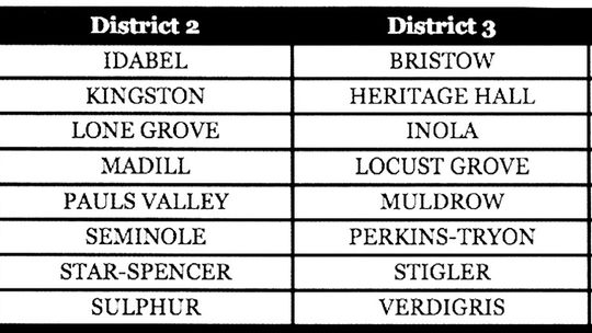 New Era Begins For Bulldogs