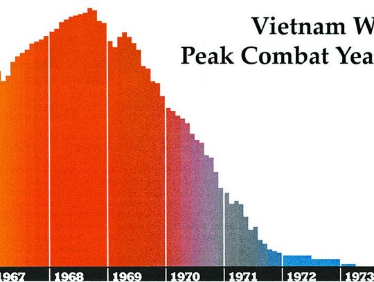 50-Year Vietnam War History