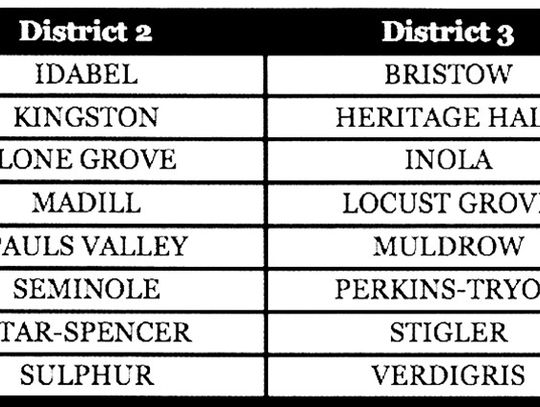 New Era Begins For Bulldogs