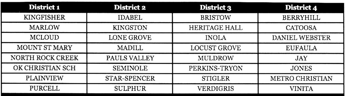 New Era Begins For Bulldogs New Era Begins For Bulldogs